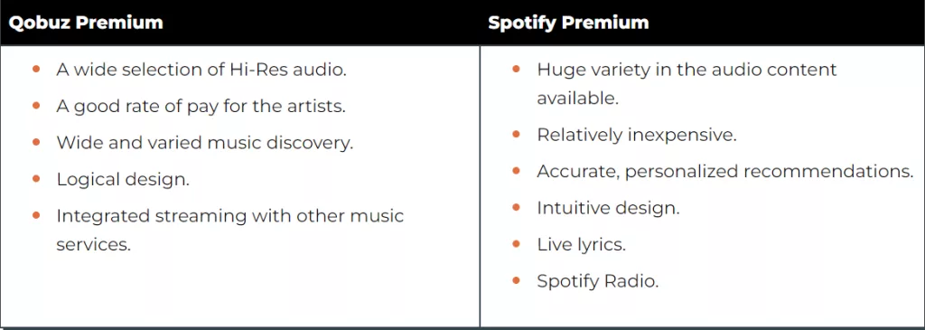 Qobuz premium vs Spotify premium