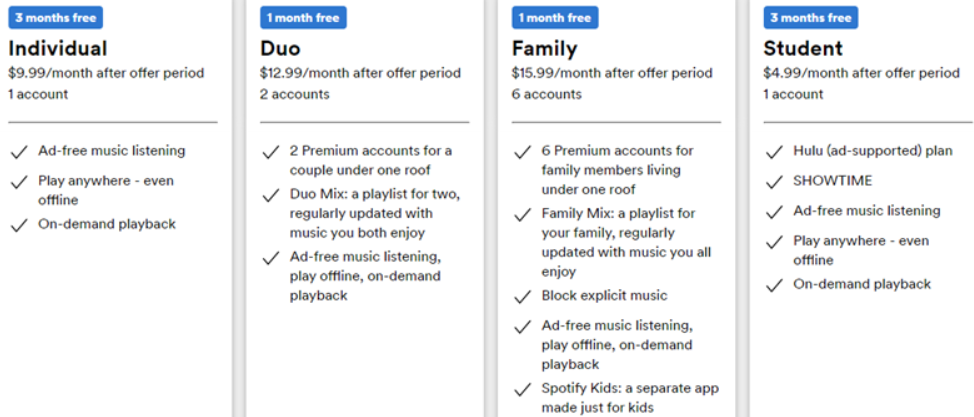 Spotify vs napster Premium Plans