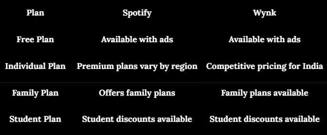 Comparison: Spotify Free vs. Spotify Premium