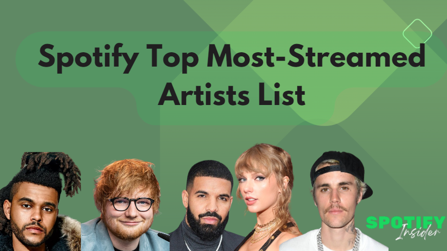most streamed artist on spotify