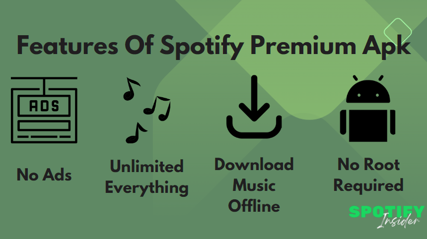 Features Of Spotify Premium Apk

